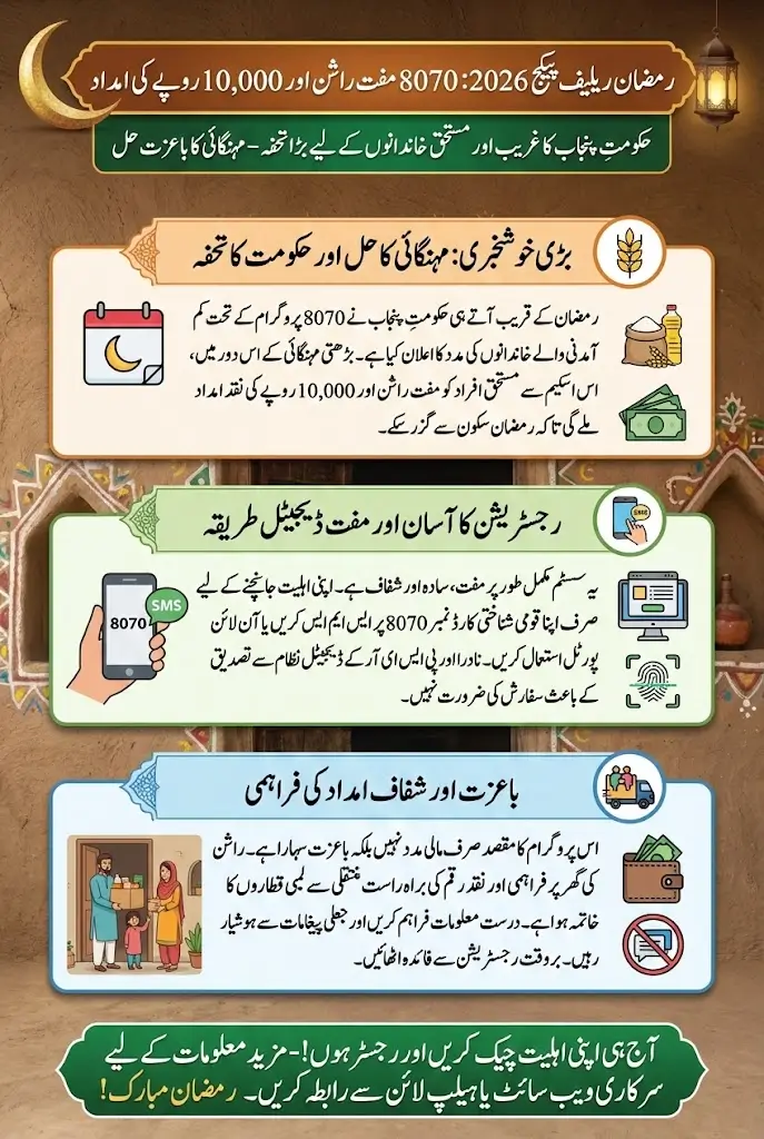 8070 Registration Online 2026 for Muft Rashan