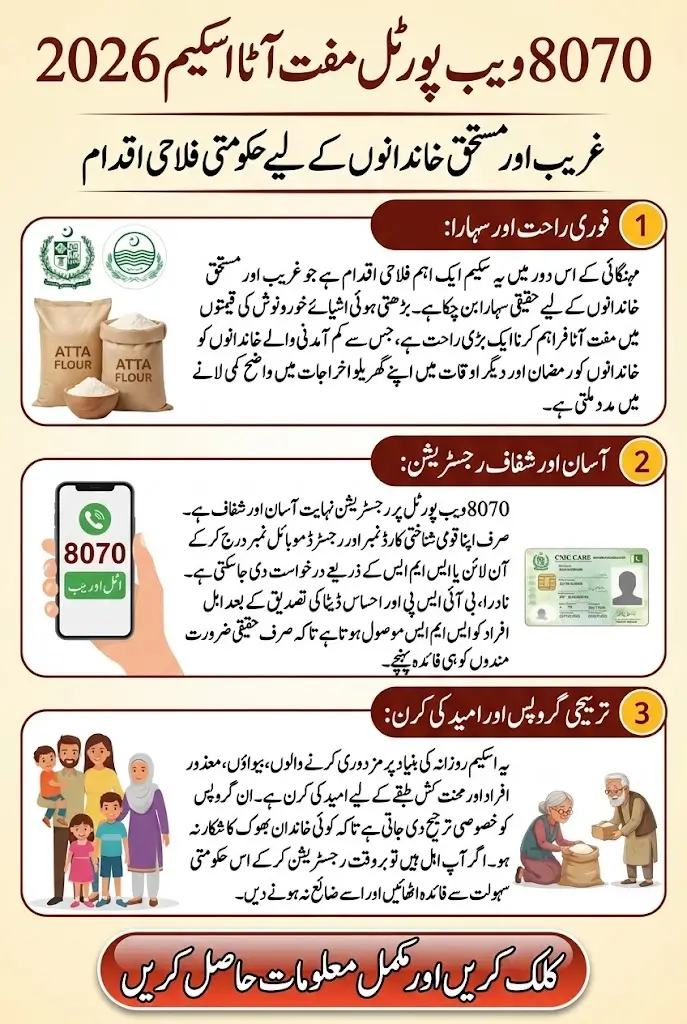 8070 Web Portal Muft Atta Scheme 2026