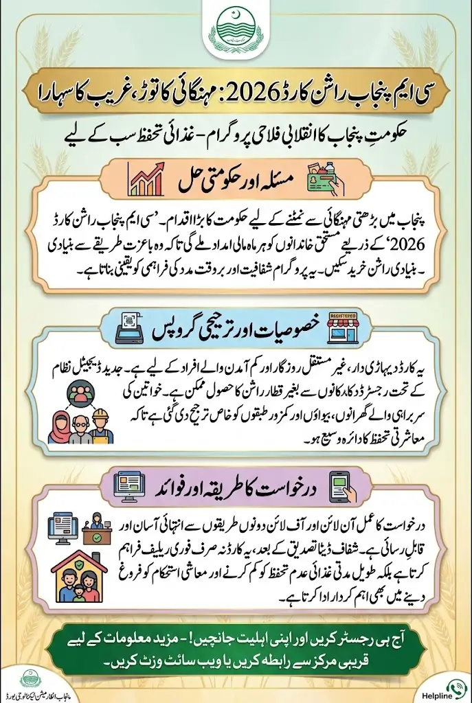 CM Punjab Ration Card 2026