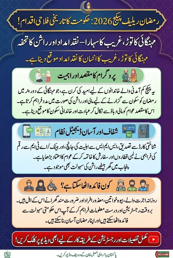 Ramzan Relief Package 2026 Pakistan