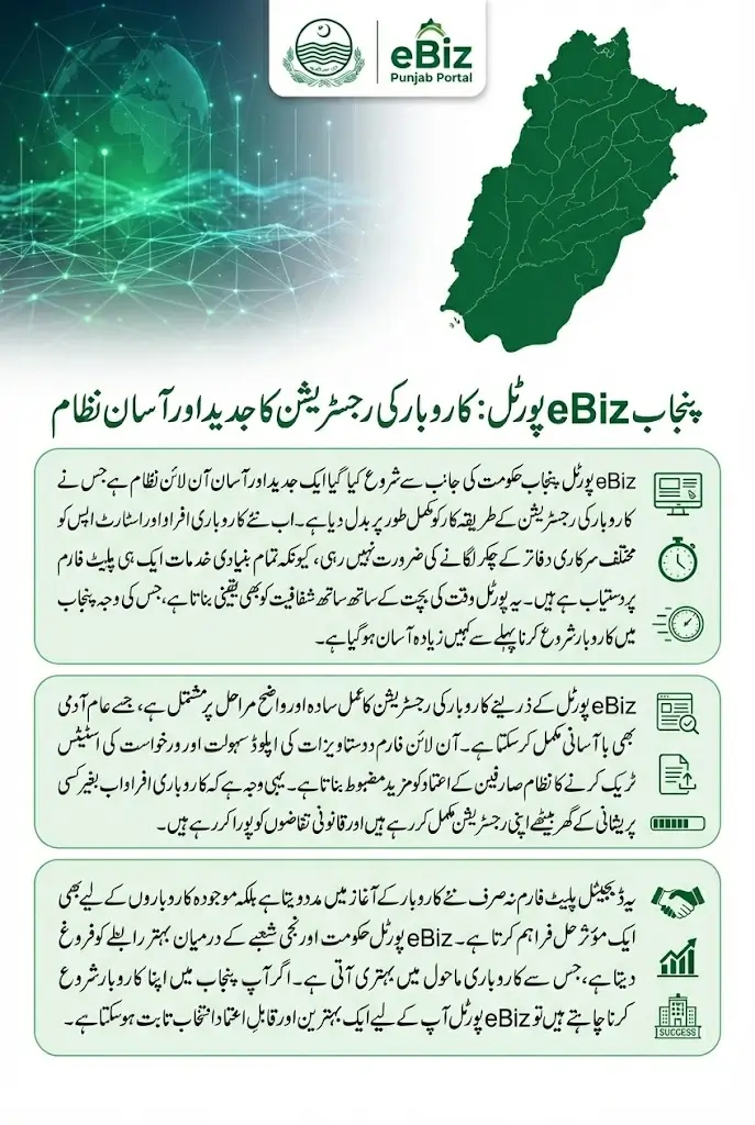 eBiz Punjab Registration via Portal